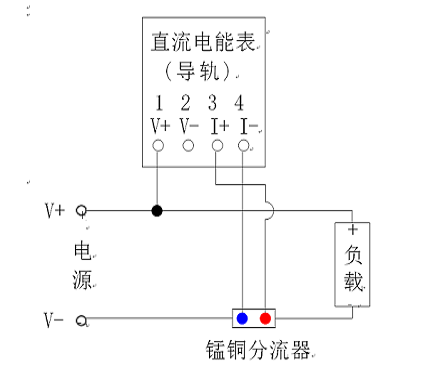 單相導軌式（shì）預付費電能表（本地）