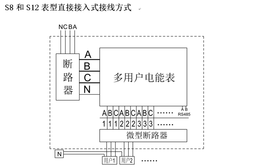 多（duō）用戶電表（biǎo）直接接入式