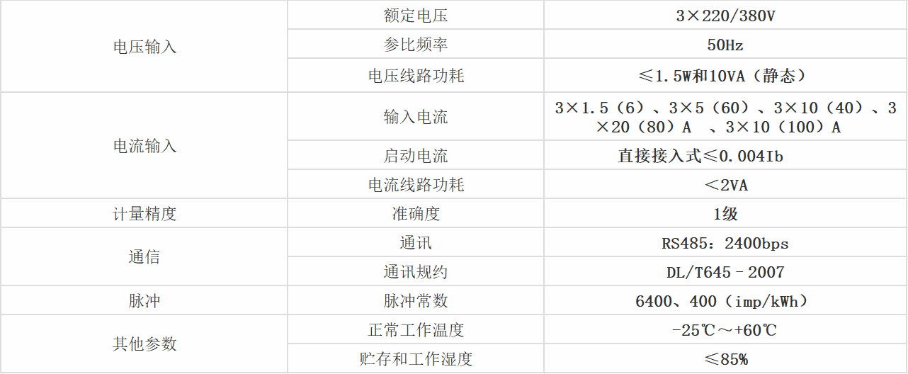 參數圖