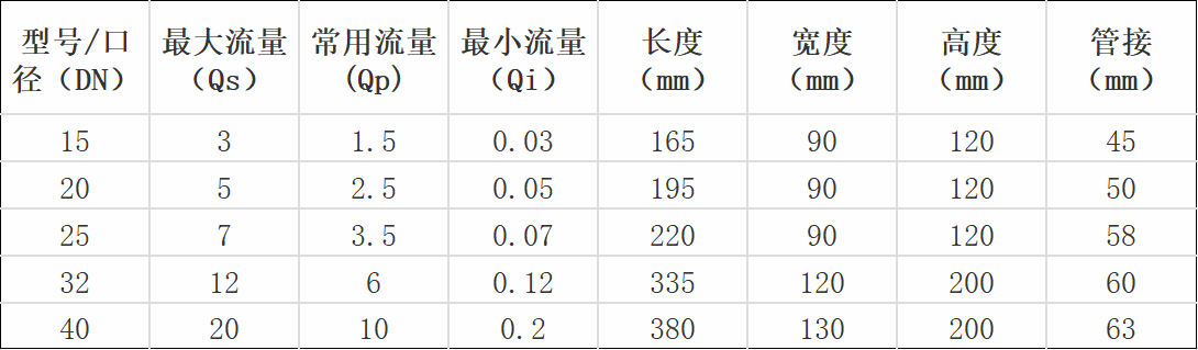 產品規格對照表