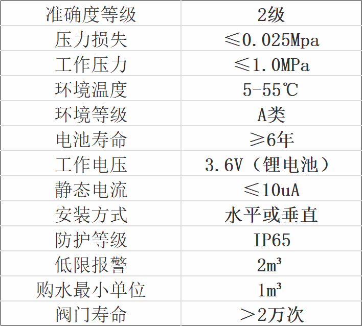 參數規格