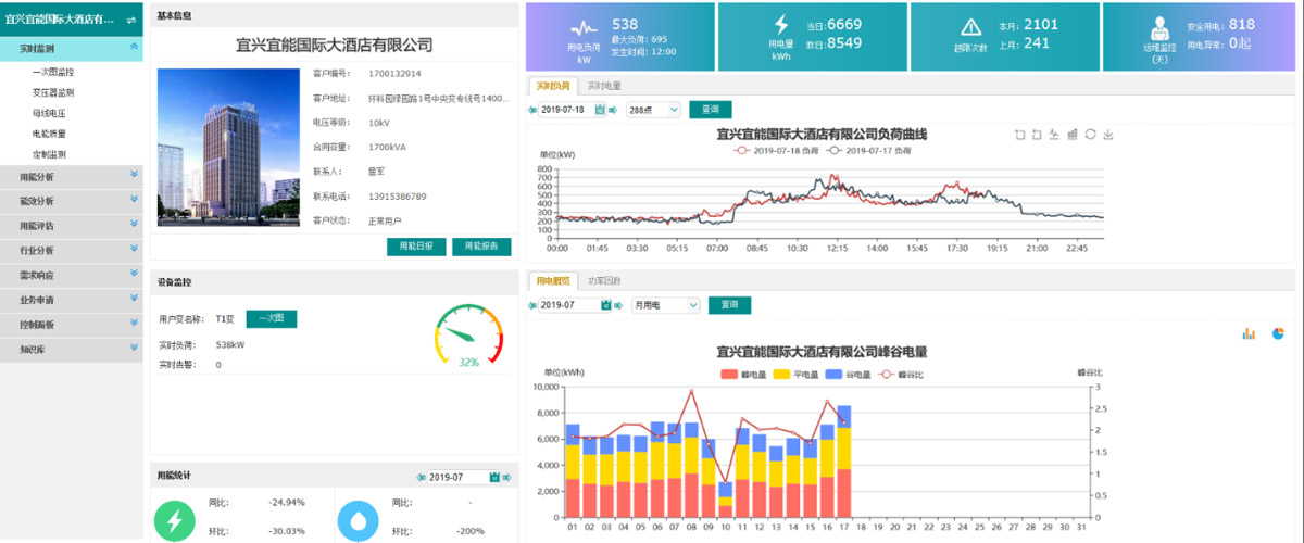 [秋霞电影网節能環保學院] 能效（xiào）監測終（zhōng）端的應用（yòng）