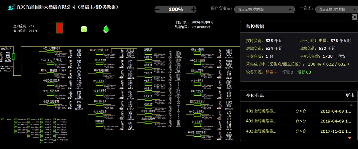 [秋霞电影网節能（néng）環保學院] 能效監測終端（duān）的應用