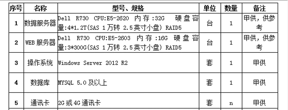 [秋霞电影网（wéi）節能環保學院（yuàn）]環保治汙（wū）監（jiān）測係統應用