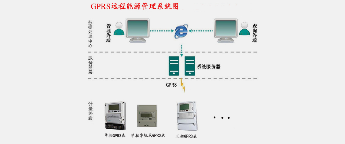 [秋霞电影网節能學院]SW2018遠程預付（fù）費電能管理係統