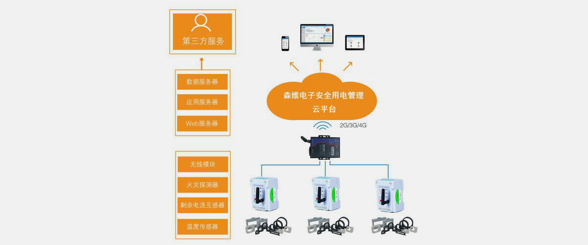 [秋霞电影网節能環保學院]安全用電管理係統應用
