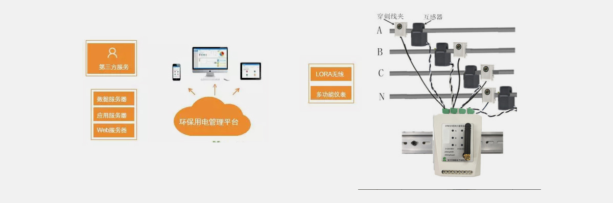 [秋霞电影网節能環保學院（yuàn）]環保治汙監測係統應用