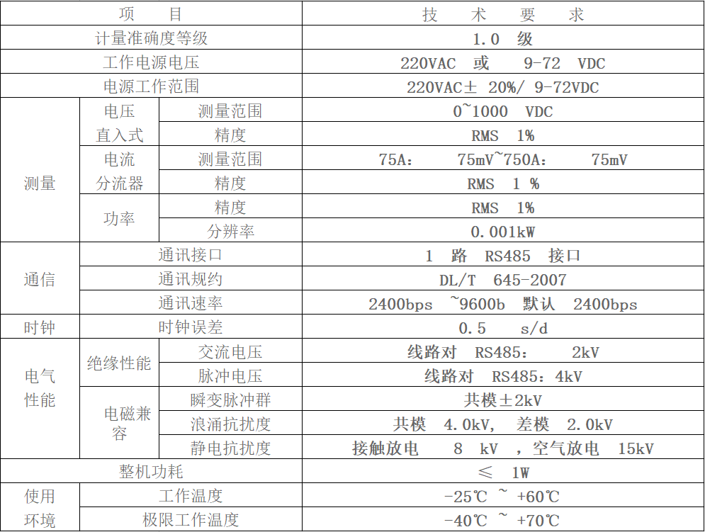 參數表