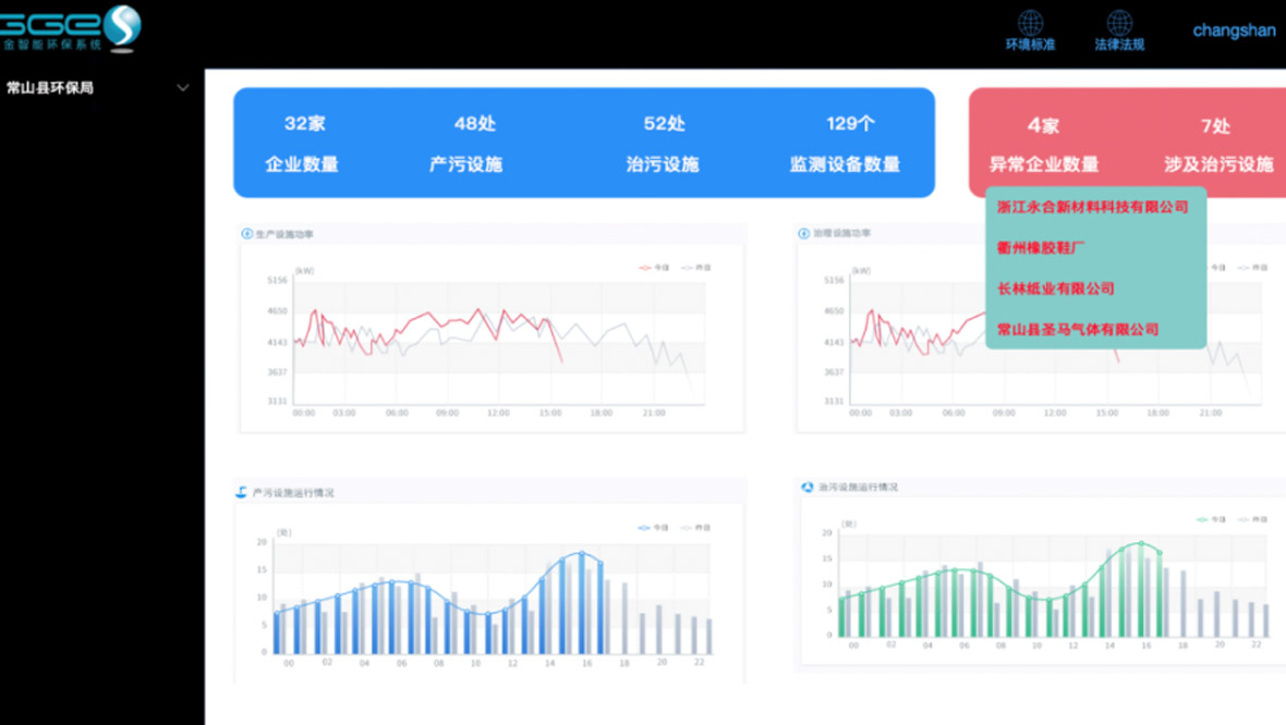 環保治汙監測係統應用解決方案（àn）