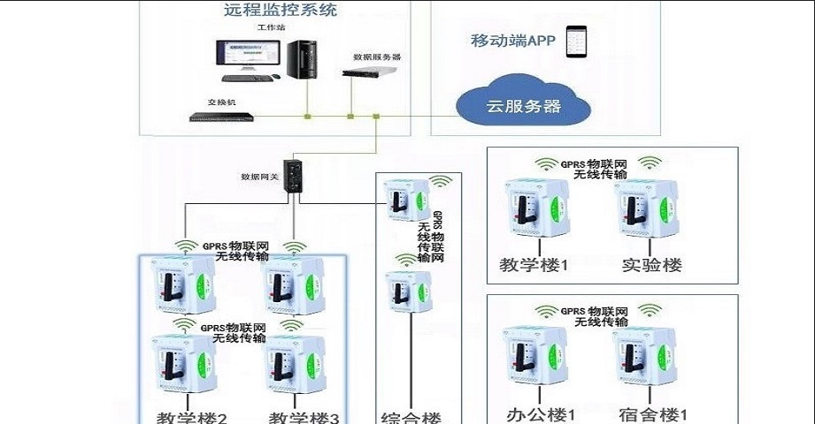 安全用電-學校安全用電（diàn）管理係統解決方案