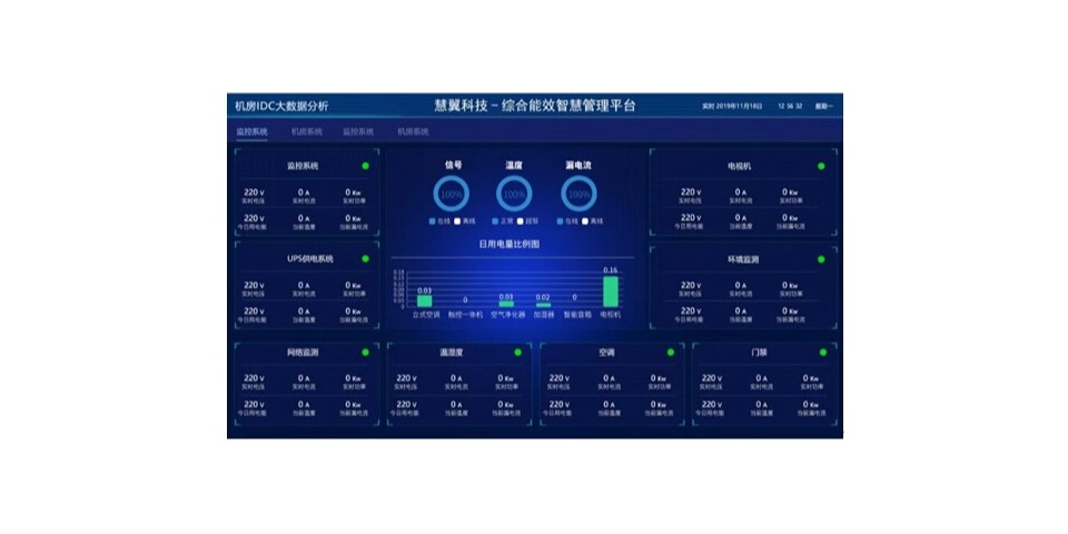 數據中（zhōng）心-機房動環及能耗智能（néng）檢測係統（tǒng）解決方案