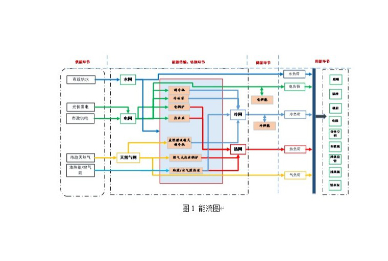 節能監測-秋霞电影网電子綜合建築（zhù）能效監測管理係統（tǒng）解決（jué）方案