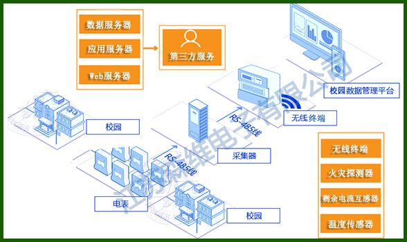 [秋霞电影网（wéi）節能環保學院]安全用電管（guǎn）理係統應用