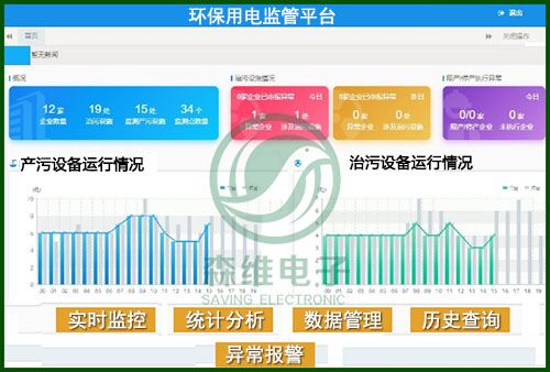[秋霞电影网節能環保學（xué）院] 環（huán）保治汙監測係統（tǒng）介紹