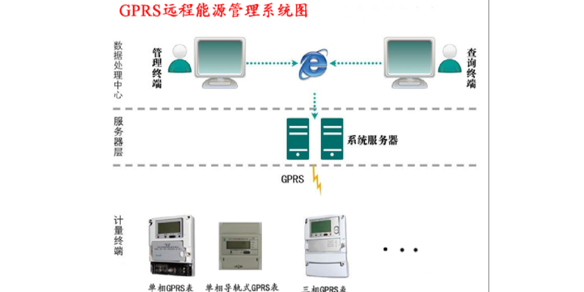 SW2018遠程預付費電能管理係統 在宜興（xìng）共昌集團家屬院及商鋪樓的應用