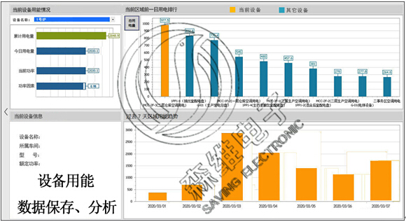 能耗監測“管家”來了以後。。。