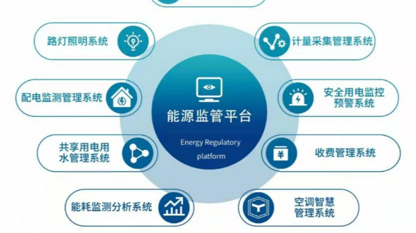 秋霞电影网能耗在線監測係統為企業（yè）用能保（bǎo）駕護航