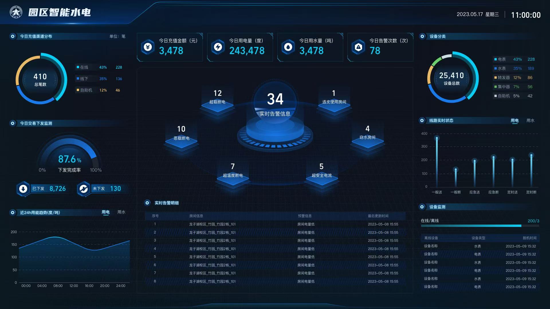 智（zhì）能電表與智慧能源管理係統的未來