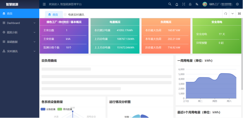 智能電表與雲平台的（de）結合應用