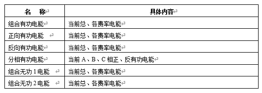 11 電能計（jì）量功能