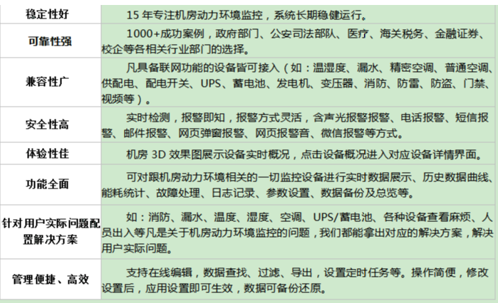 係統（tǒng）優勢特點