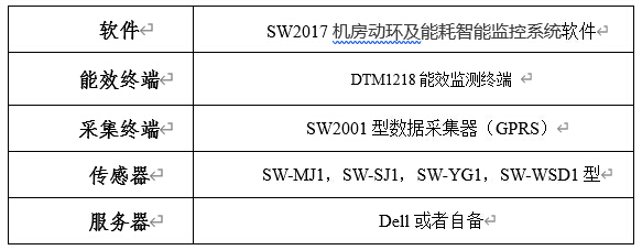 係統配置清單