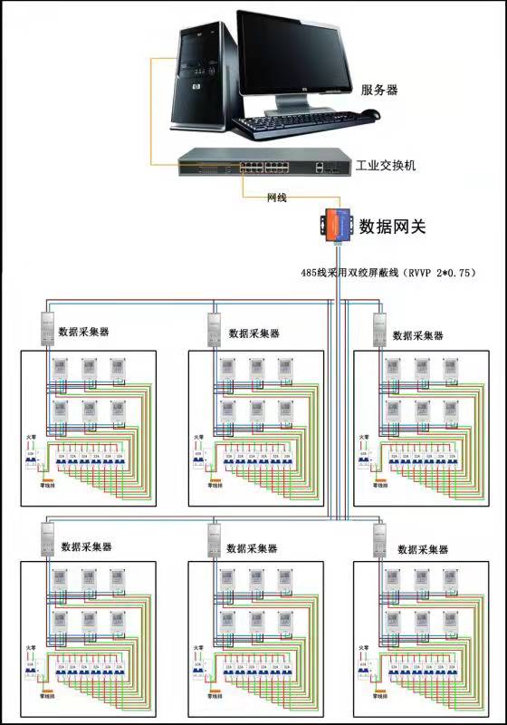智慧能耗管（guǎn）控係統