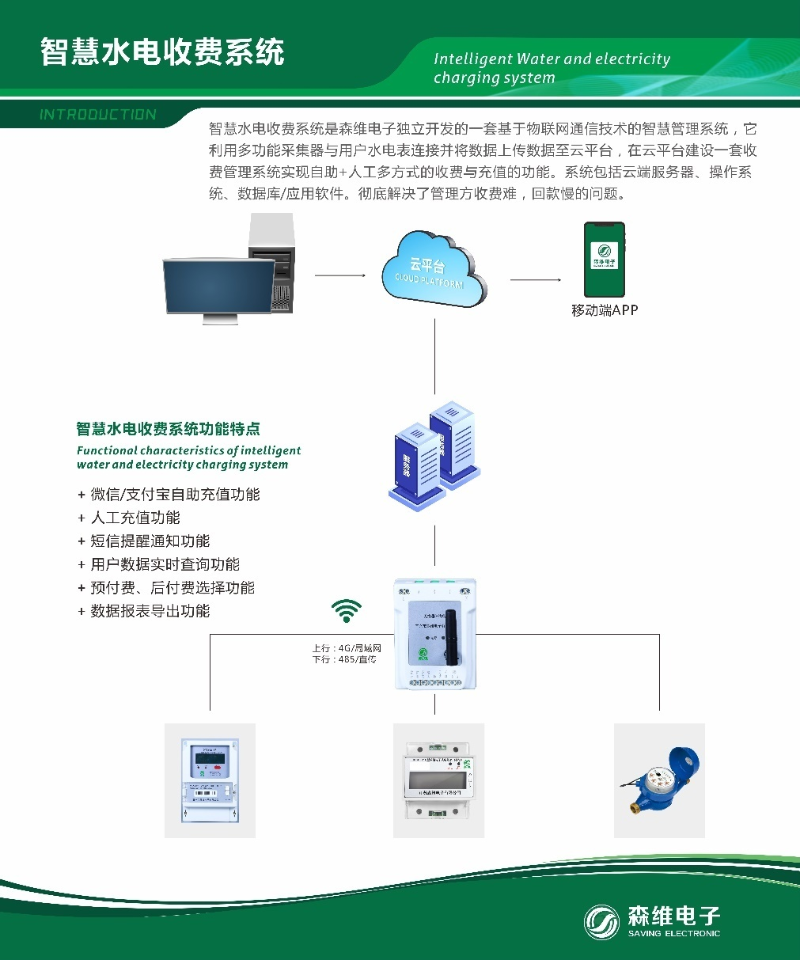 智慧能耗管控係統