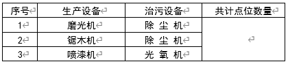 現場生產（chǎn）、治汙設備清單