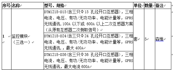 能效監測終端