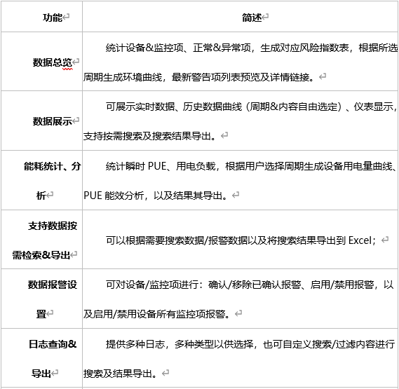 方案功能介紹（shào）1
