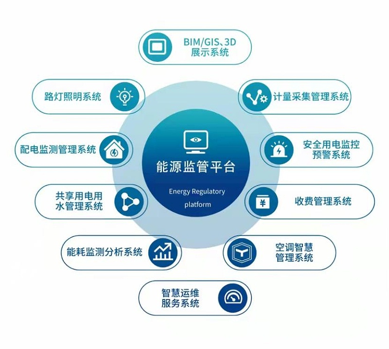 智能電表管理係統